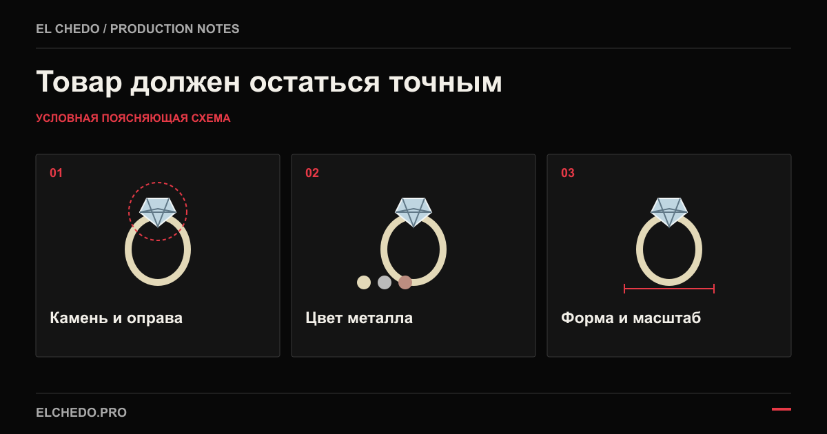 Условная схема проверки количества камней, цвета металла и пропорций кольца